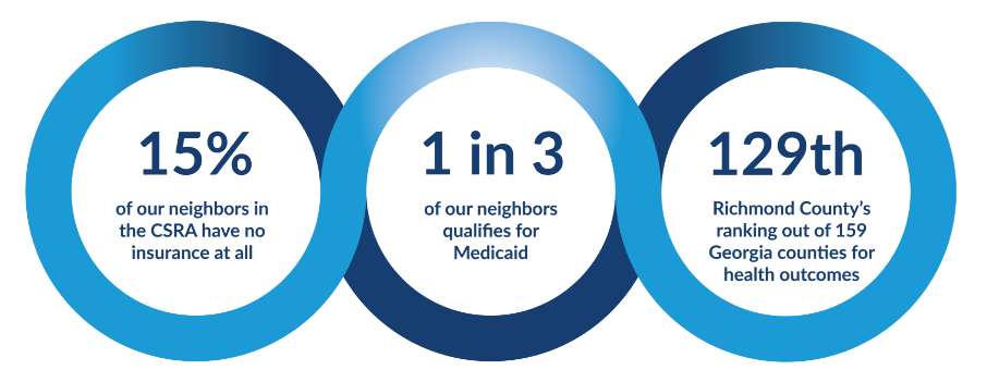 Affordable Health Care - Christ Community Health Augusta