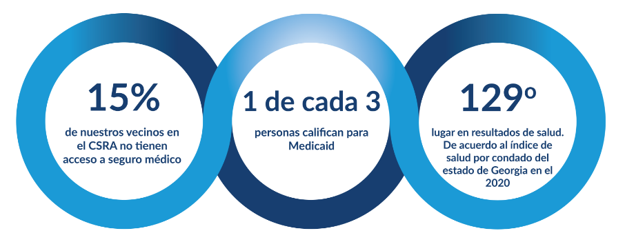 Affordable Health Care - Christ Community Health Augusta