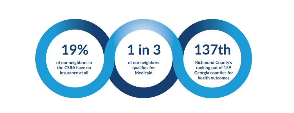 Community Statistics